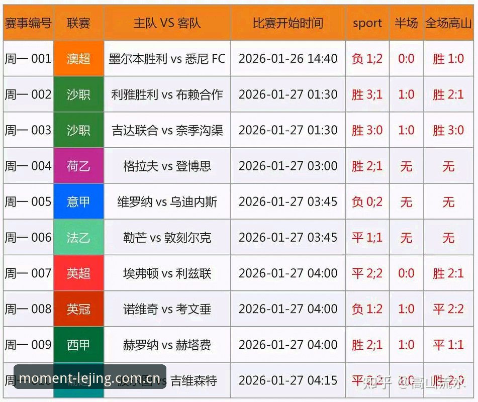 赛事评测乐竞体育 赛事评测乐竞体育 vs 传统看盘:哪个更高效?